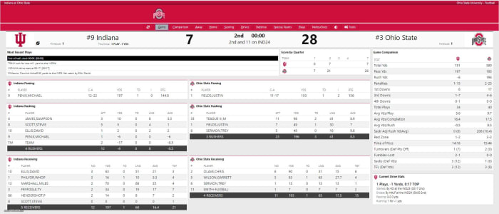 OSU vs. Indiana Halftime Stats